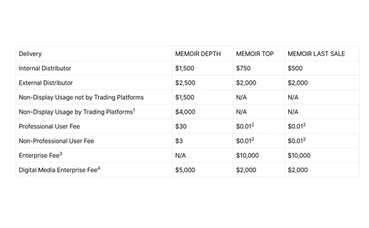 memx-initial-data-fees